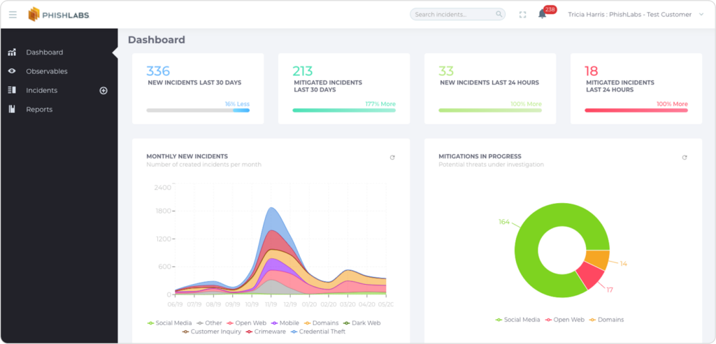 PhishLabs screenshot - 27 Best Brand Protection Software Reviewed For 2026