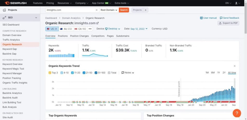 Semrush screenshot - 10 Best Marketing Measurement Tools In 2026