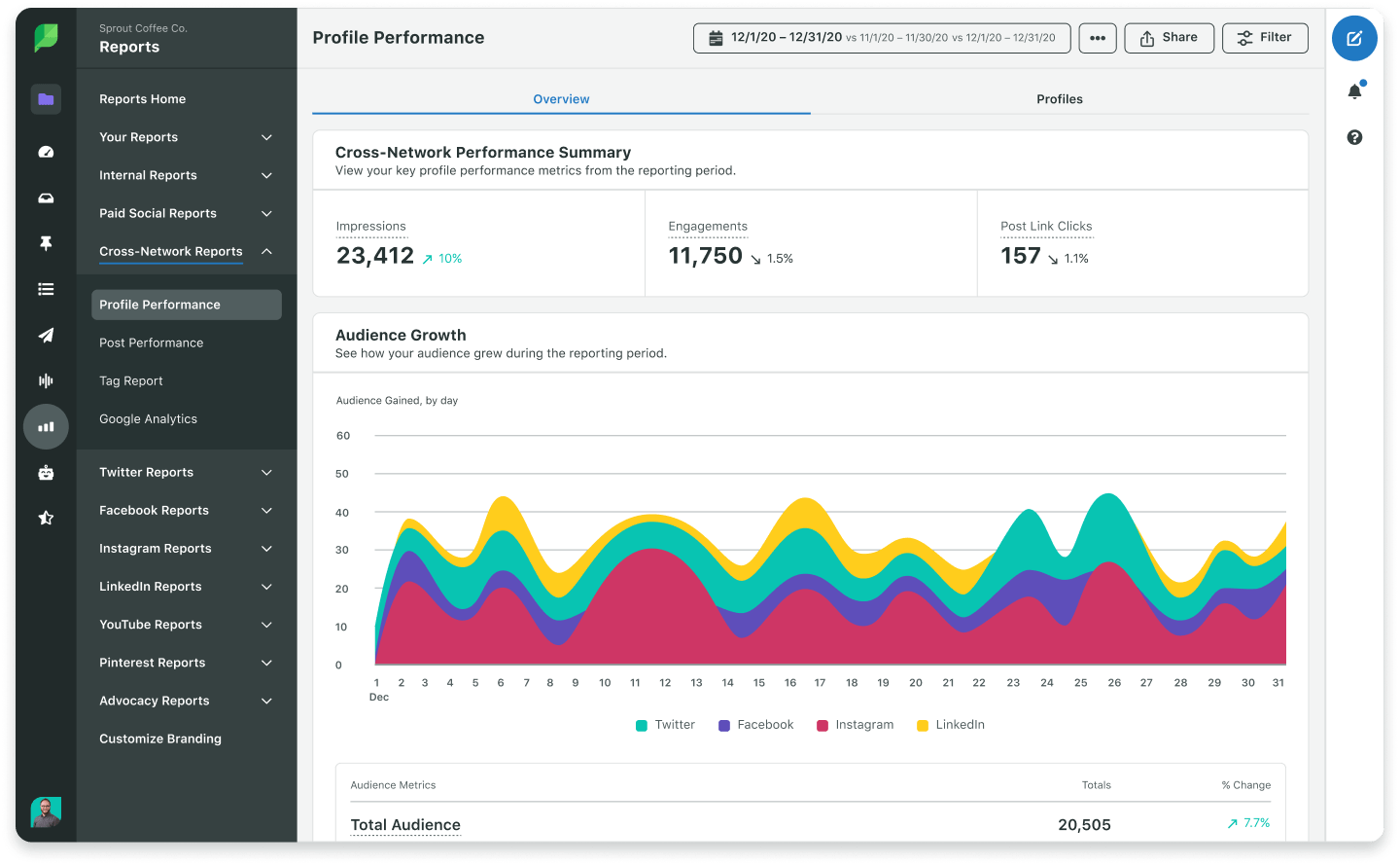 Скриншот Sprout Social — 16 лучших инструментов для прослушивания социальных сетей: обзор на 2024 год