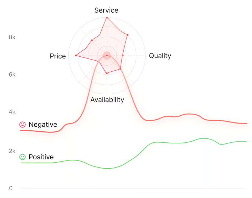 YouScan screenshot - 18 Best Social Listening Tools: Reviewed for 2026