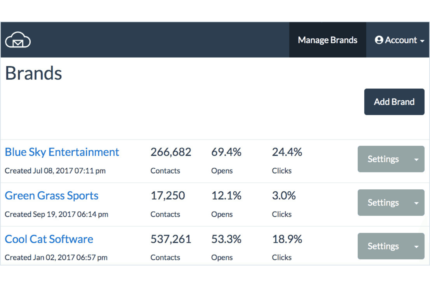 BigMailer.io screenshot - 35 Best Digital Marketing Platforms: Reviewed For 2026