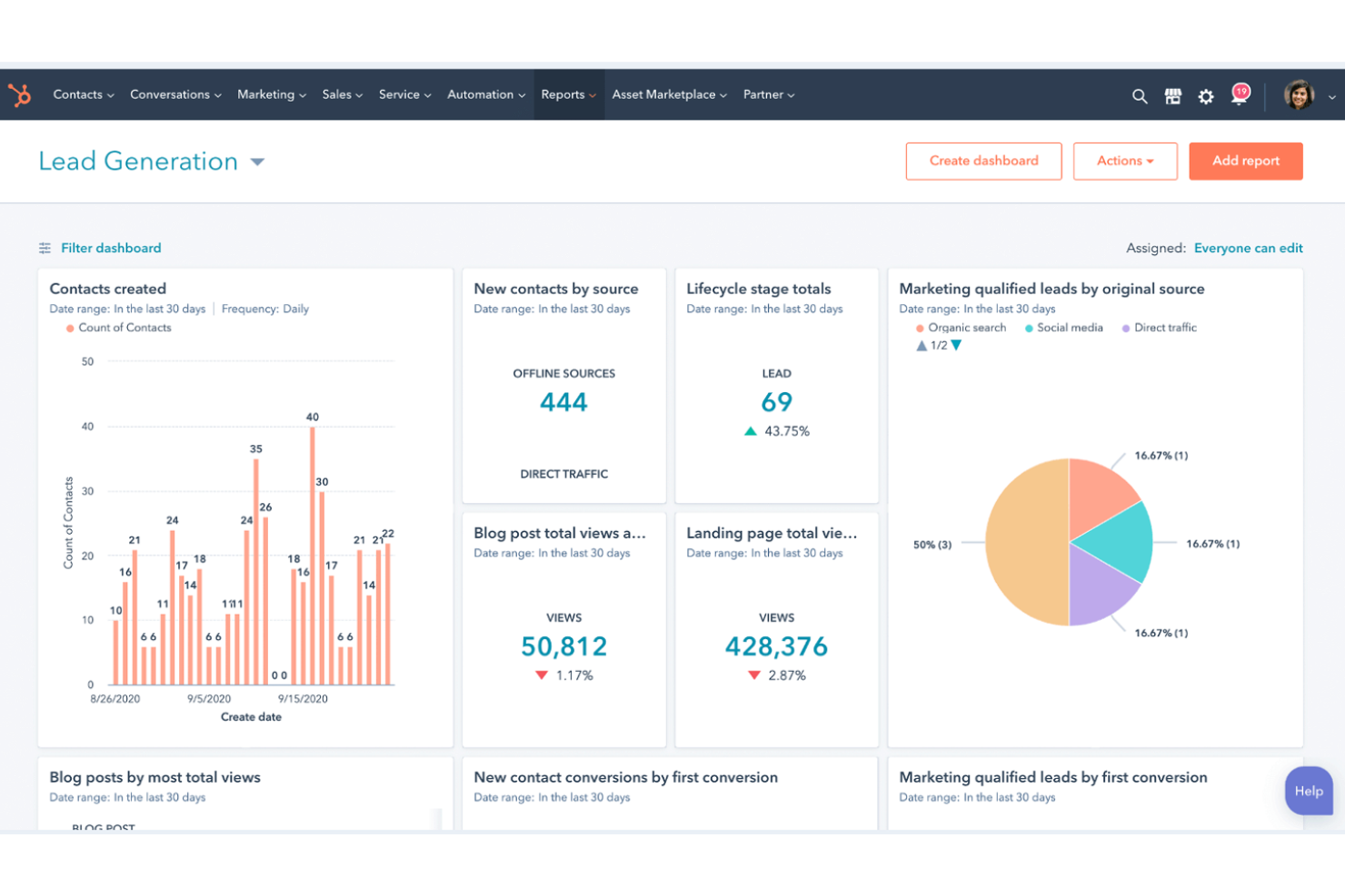 24 Best Inbound Marketing Tools Reviewed For 2025 The CMO