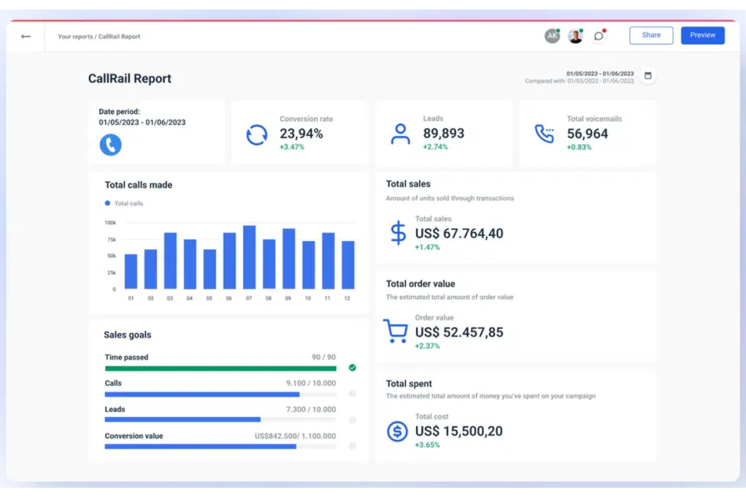 CallRail screenshot - 10 Best Marketing Attribution Software Reviewed For 2026