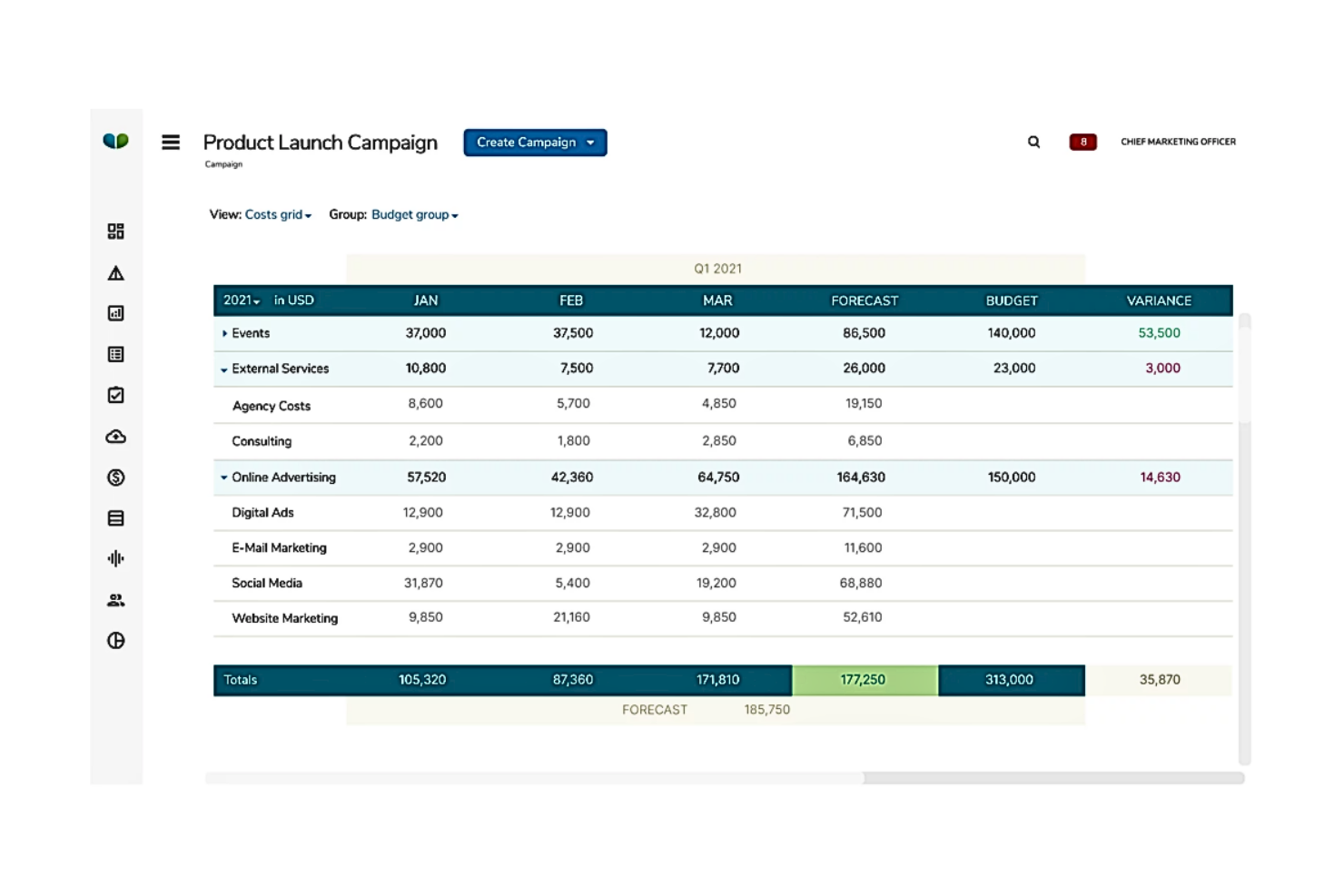 MARMIND screenshot - 19 Best Marketing Budget Software Reviewed For 2026