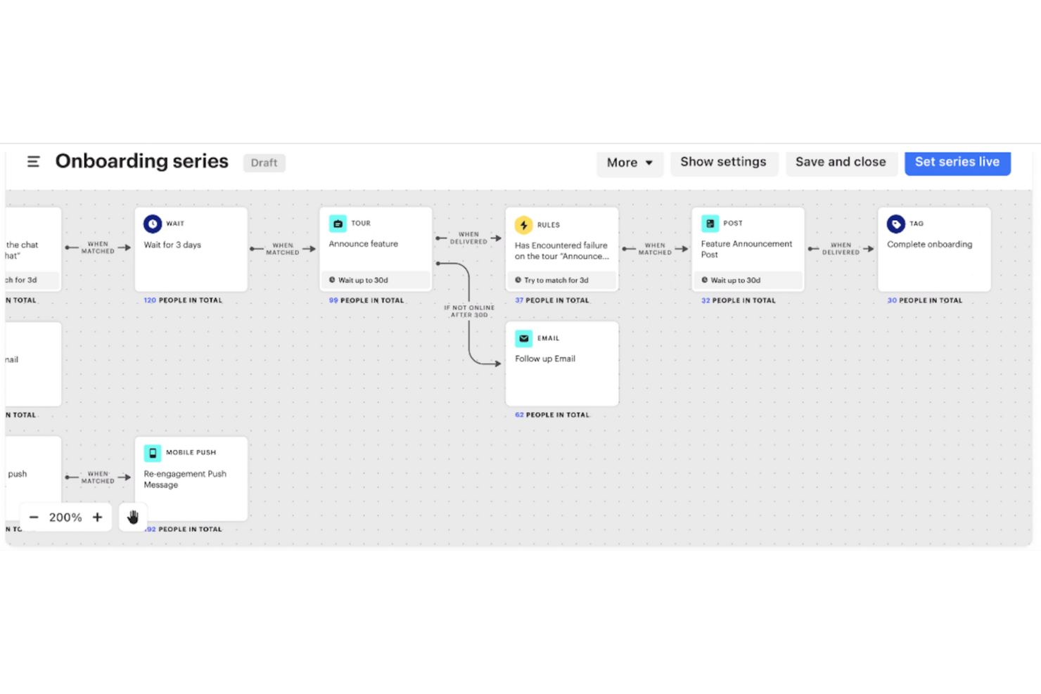 26 Best Marketing Automation Software Reviewed For 2024 - The CMO