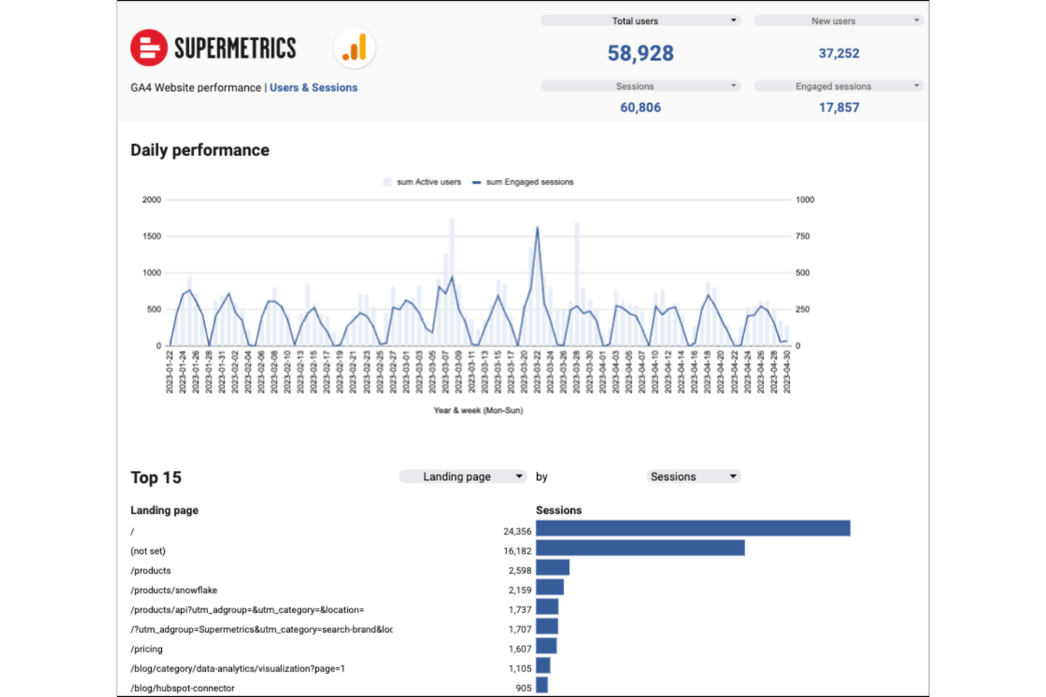 20 Best Marketing Analytics Tools Reviewed For 2024 - The CMO