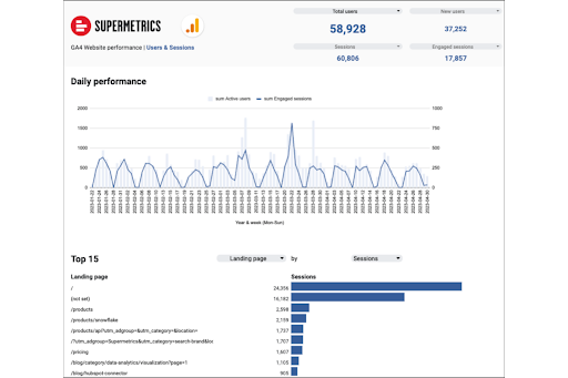 Supermetrics screenshot - 10 Best Marketing Dashboard Software In 2026