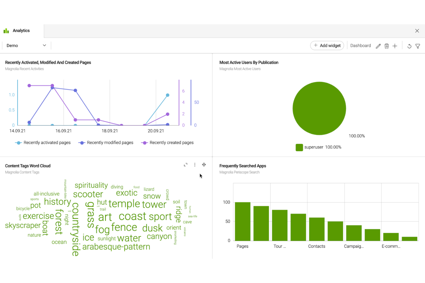 Magnolia CMS screenshot - 26 Best Content Experience Platform in 2026