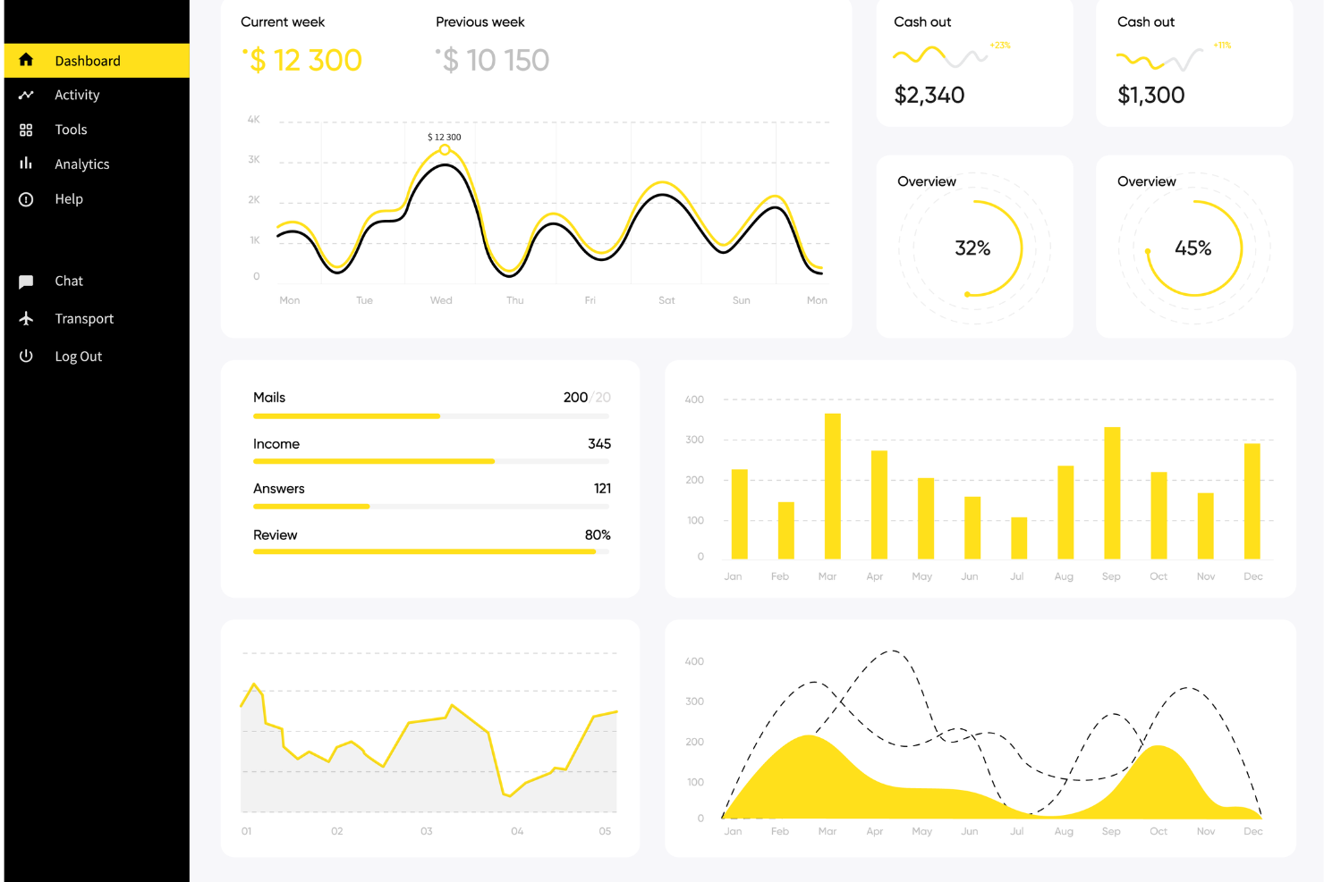 Mailchimp screenshot - 10 Migliori Soluzioni di Software di Marketing Digitale Recensite per 2026