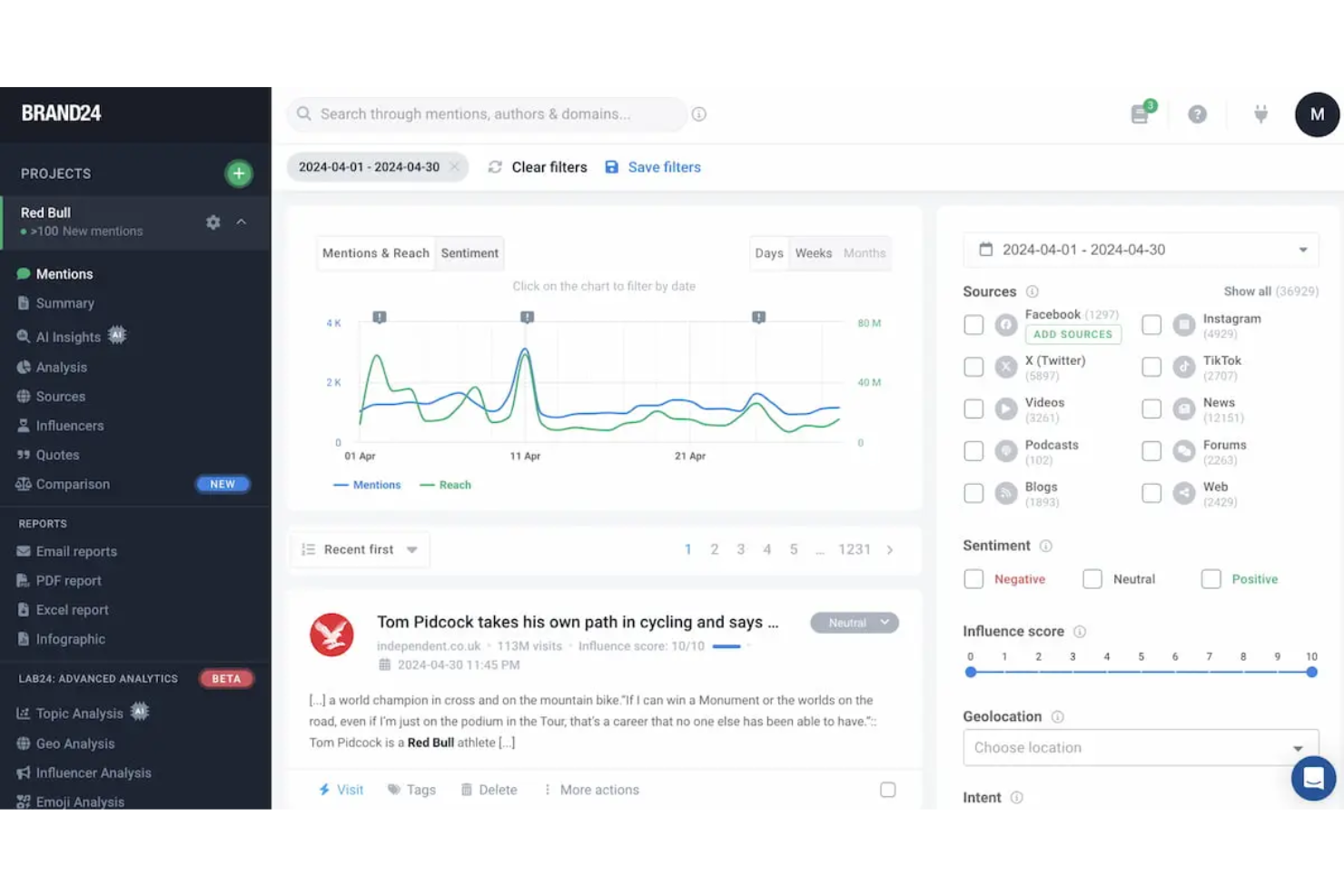 Brand24 screenshot - 10 Best Hootsuite Alternatives Reviewed In 2026