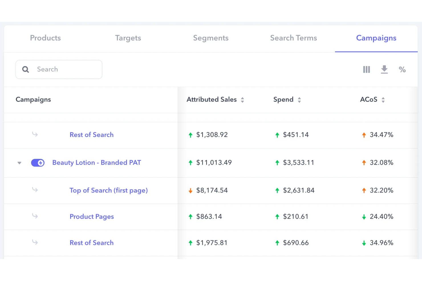 Perpetua screenshot - 20 Best Amazon PPC Software Reviewed In 2026