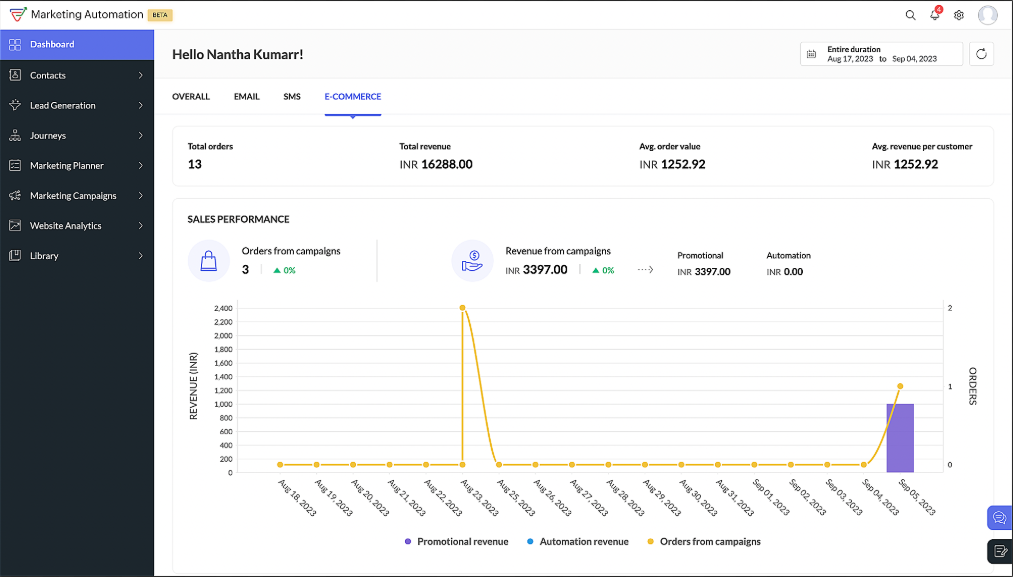 Zoho Marketing Automation screenshot - 18 Best Cloud Marketing Software Reviewed In 2026