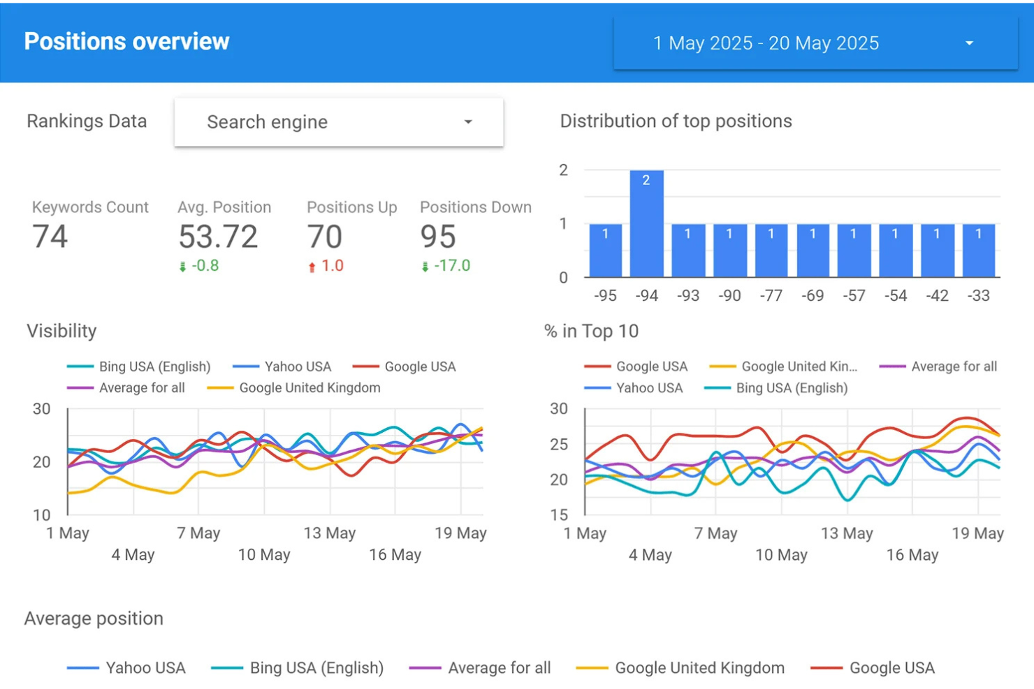 SE Ranking screenshot - 10 Best Ahrefs Alternatives Reviewed in 2026