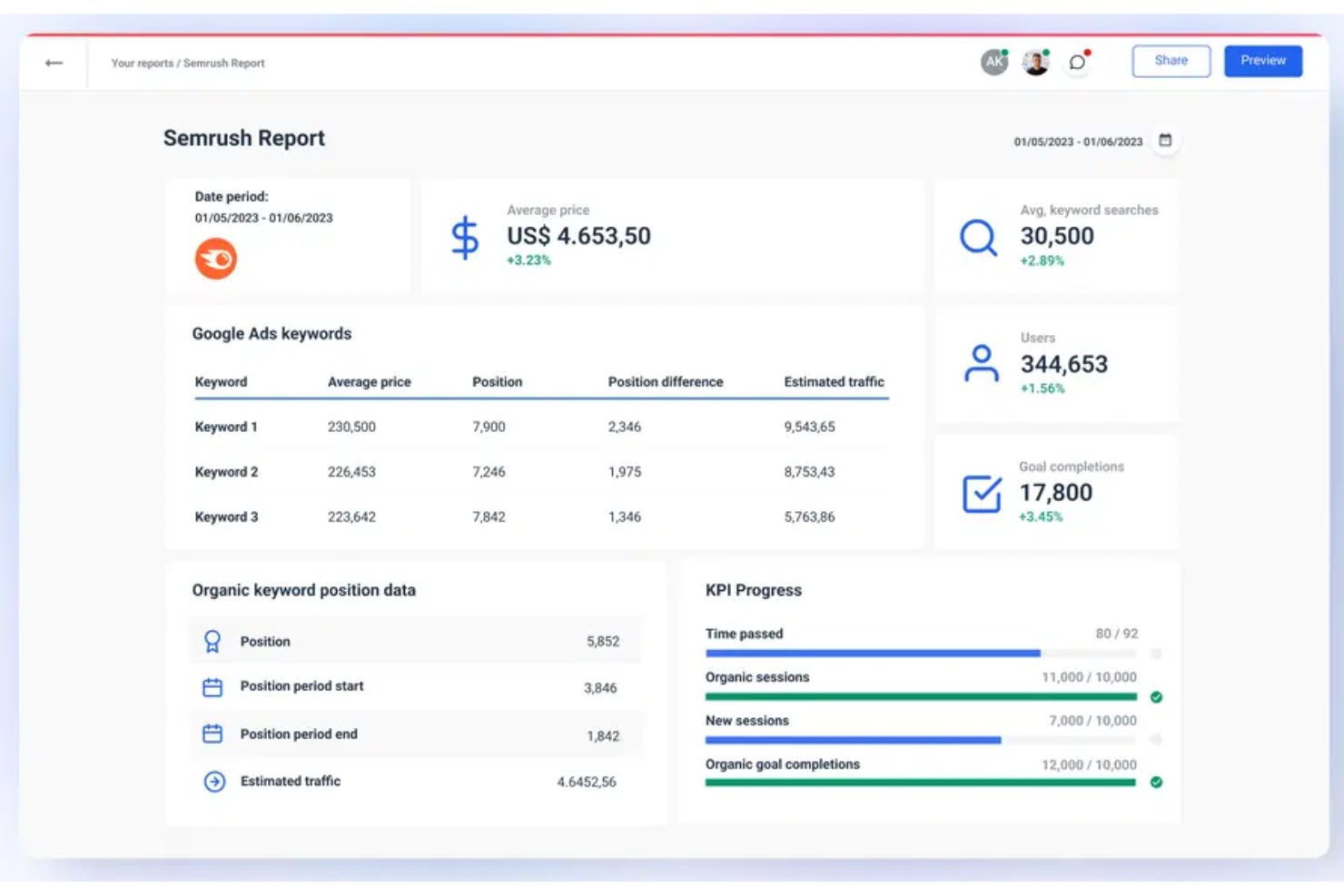 Semrush screenshot - 10 Best Ahrefs Alternatives Reviewed in 2026