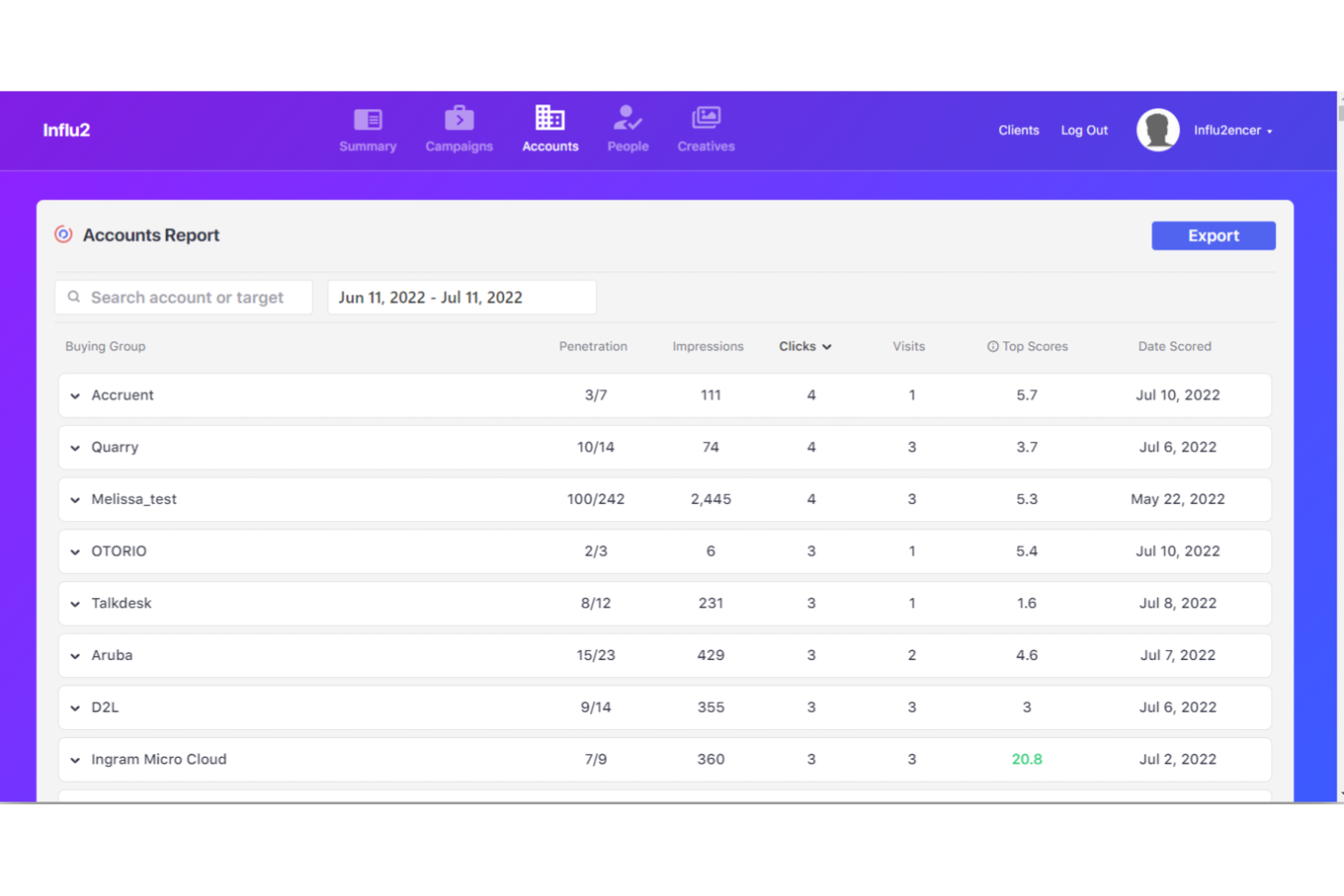 Influ2 screenshot - 21 Best Account-Based Marketing Software for 2026