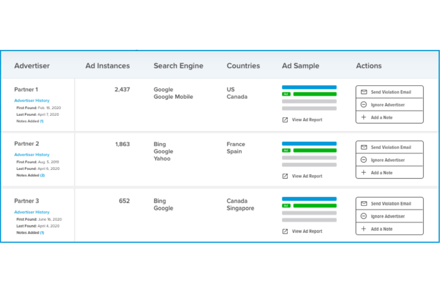 BrandVerity screenshot - 23 Best Brand Protection Companies Reviewed in 2026