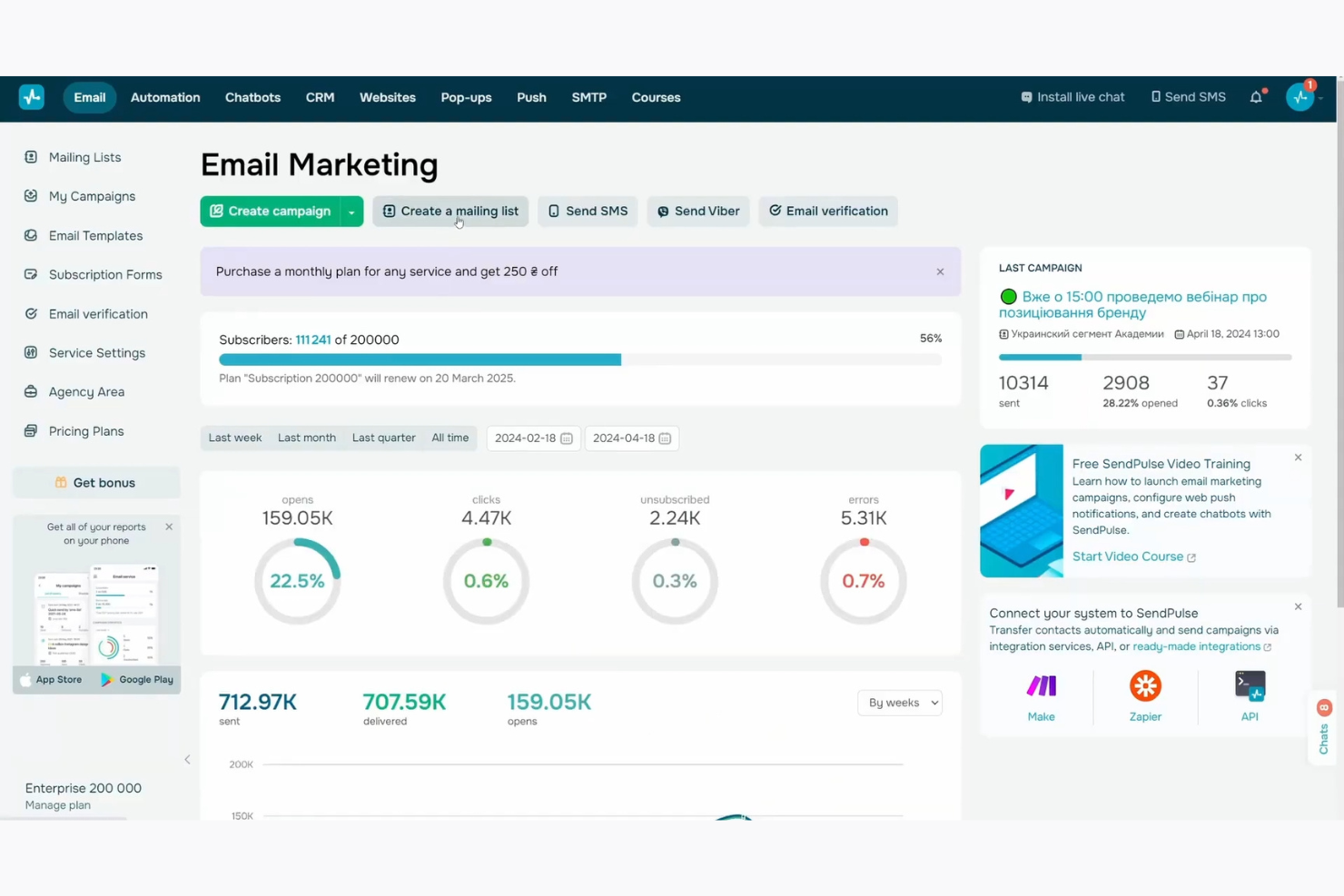 SendPulse screenshot - 19 Best Transactional Email Software Reviewed in 2026