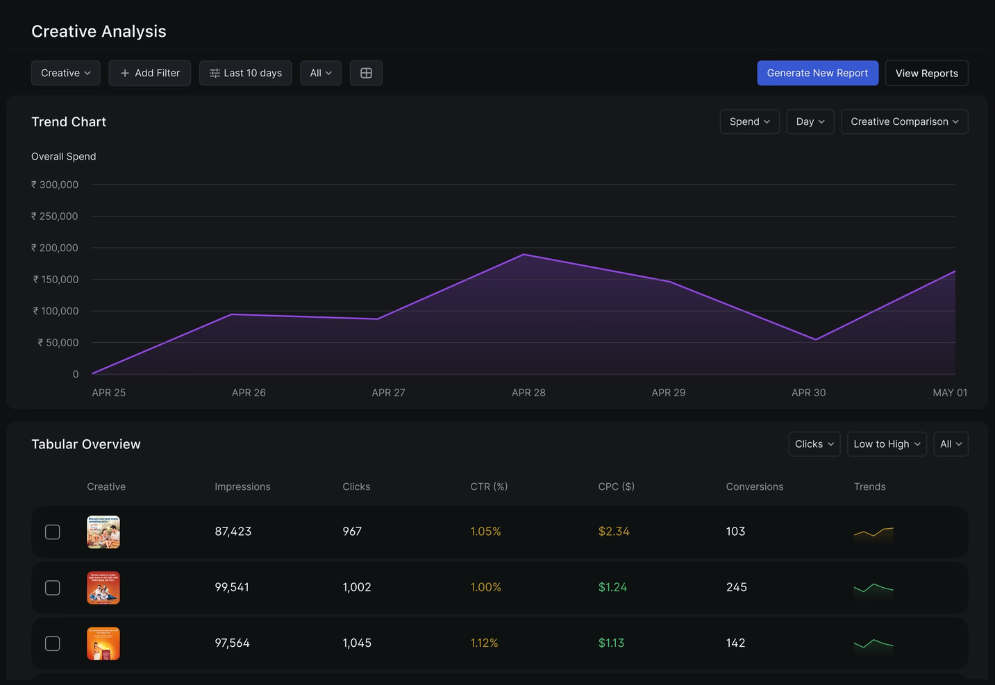 Hawky.ai screenshot - 21 Best Marketing Attribution Software Reviewed For 2025