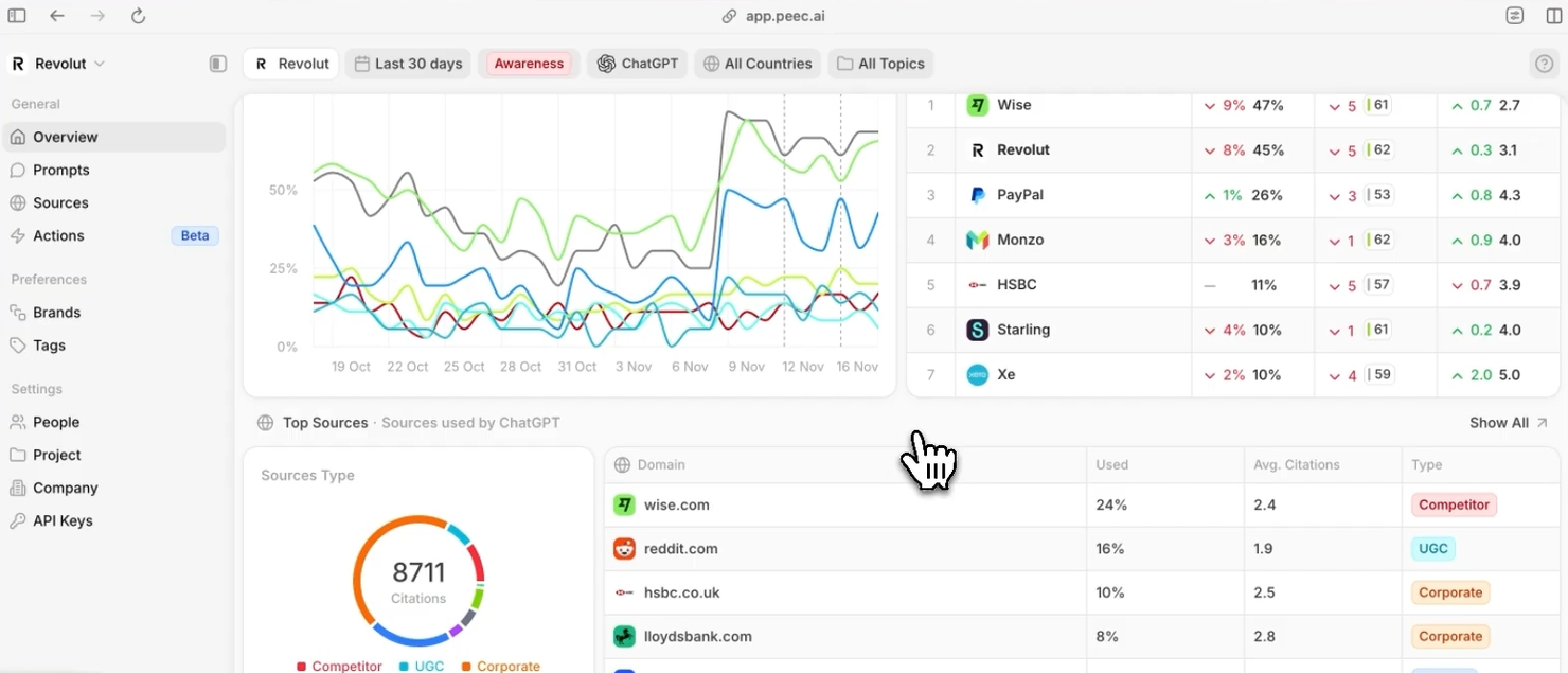Peec AI screenshot - 38 Best AI SEO Tools Reviewed in 2026