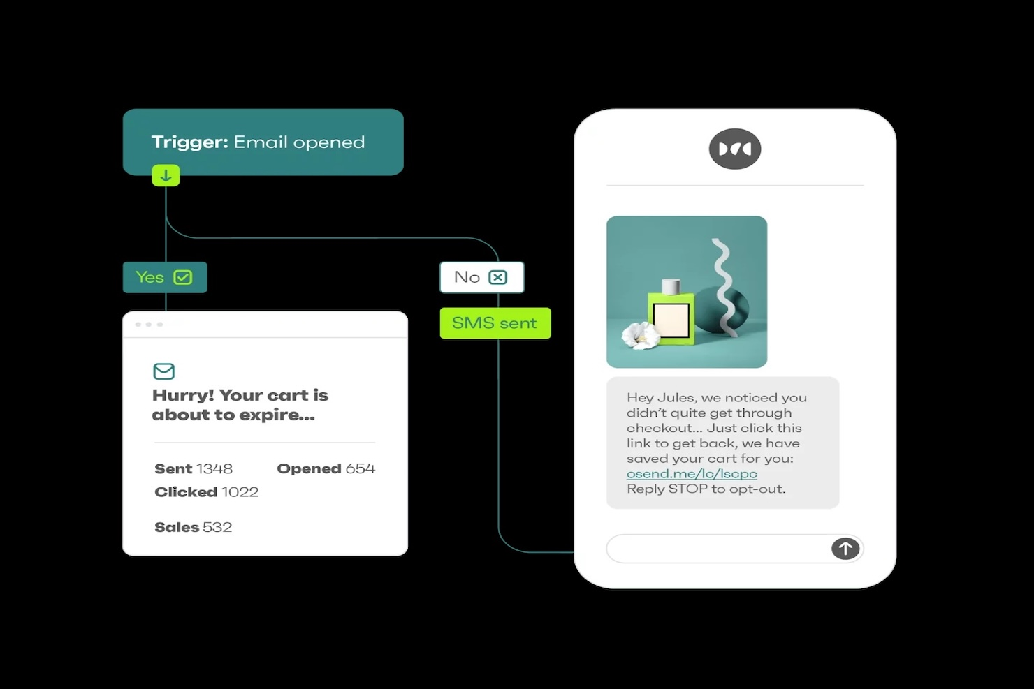 Omnisend screenshot - 17 Best Constant Contact Alternatives Reviewed in 2026