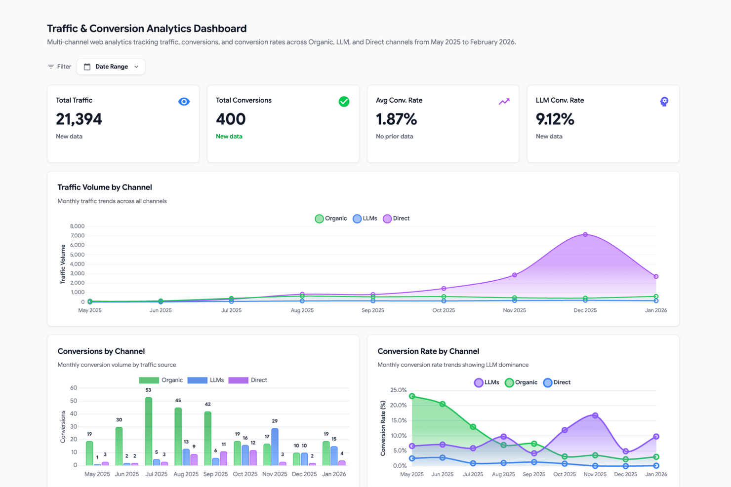 Coefficient screenshot - 20 Best Marketing Analytics Tools Reviewed For 2026