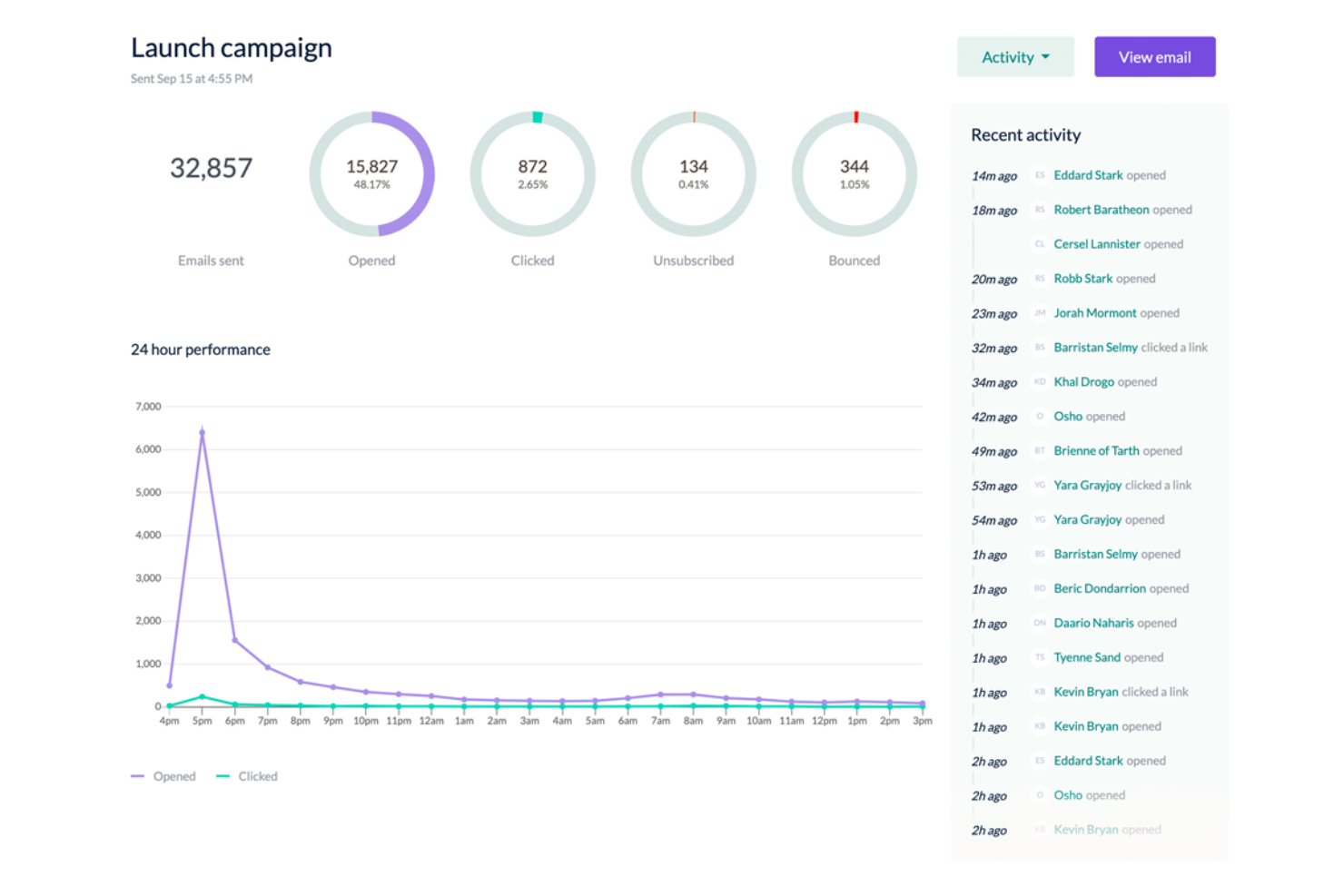 EmailOctopus screenshot - 25 Best AWeber Alternatives Reviewed in 2026