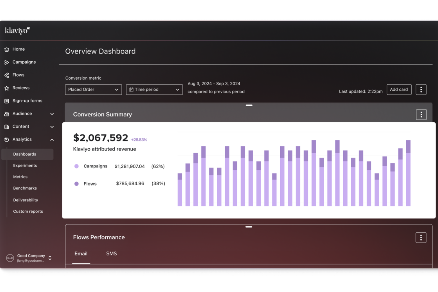 Klaviyo screenshot - 19 Best Email Marketing Analytics Tools Reviewed for 2026