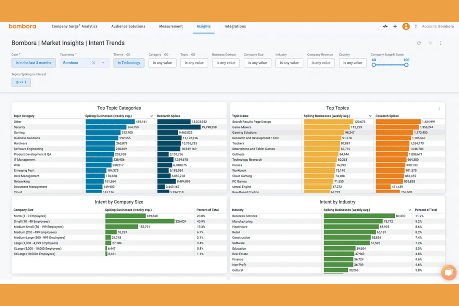 Bombora screenshot - 19 Best ZoomInfo Alternatives Reviewed in 2026