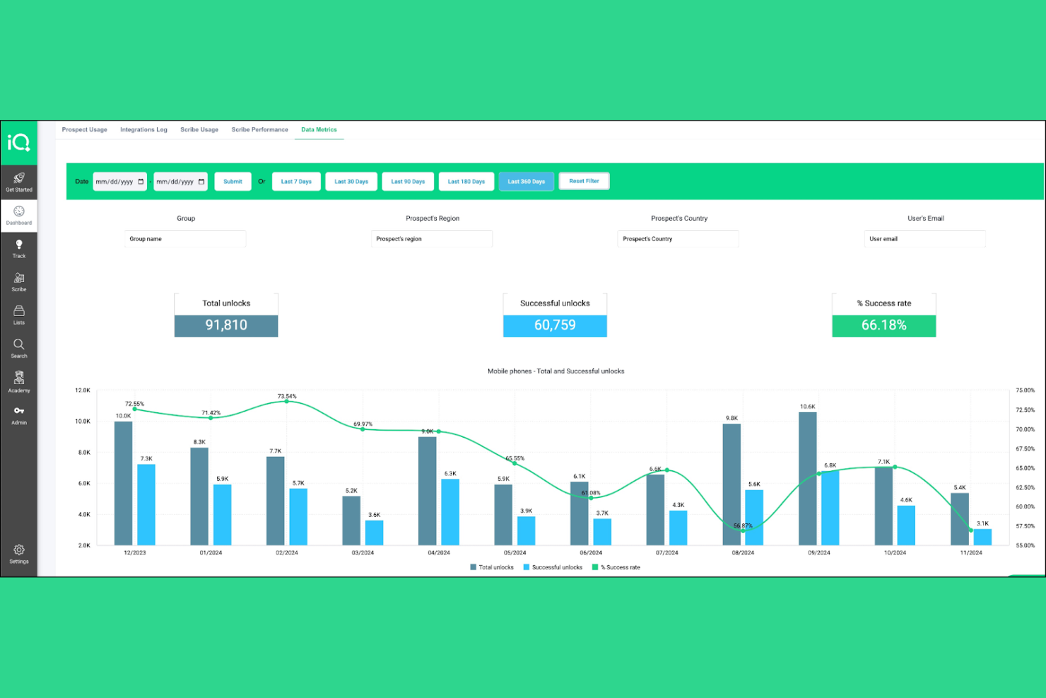 LeadIQ screenshot - 19 Best ZoomInfo Alternatives Reviewed in 2026