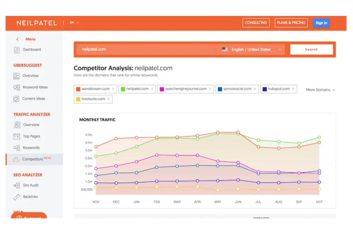 Ubersuggest screenshot - 15 Best SpyFu Alternatives Reviewed in 2026