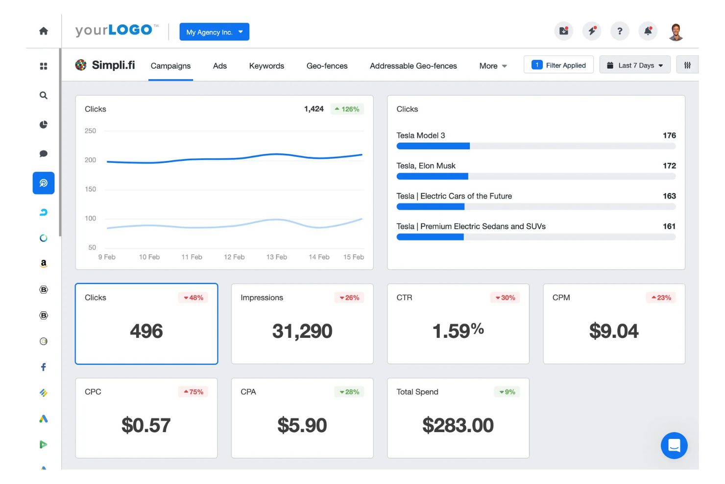 Simpli.fi screenshot - 14 Best Demand-Side Platforms Reviewed in 2026