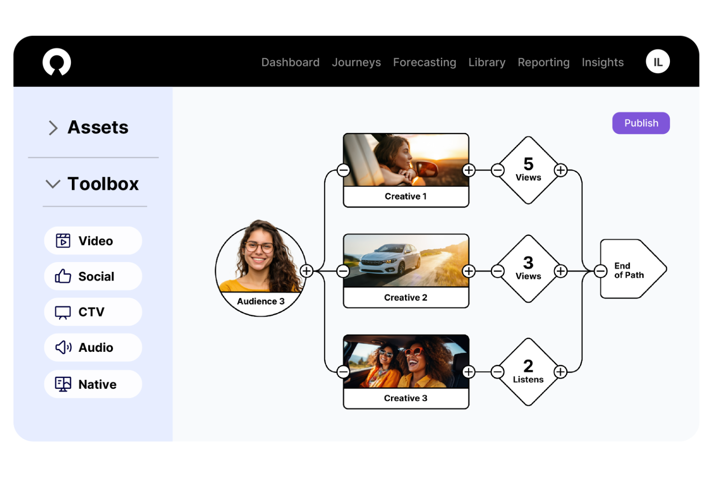 illumin screenshot - 14 Best Demand-Side Platforms Reviewed in 2026