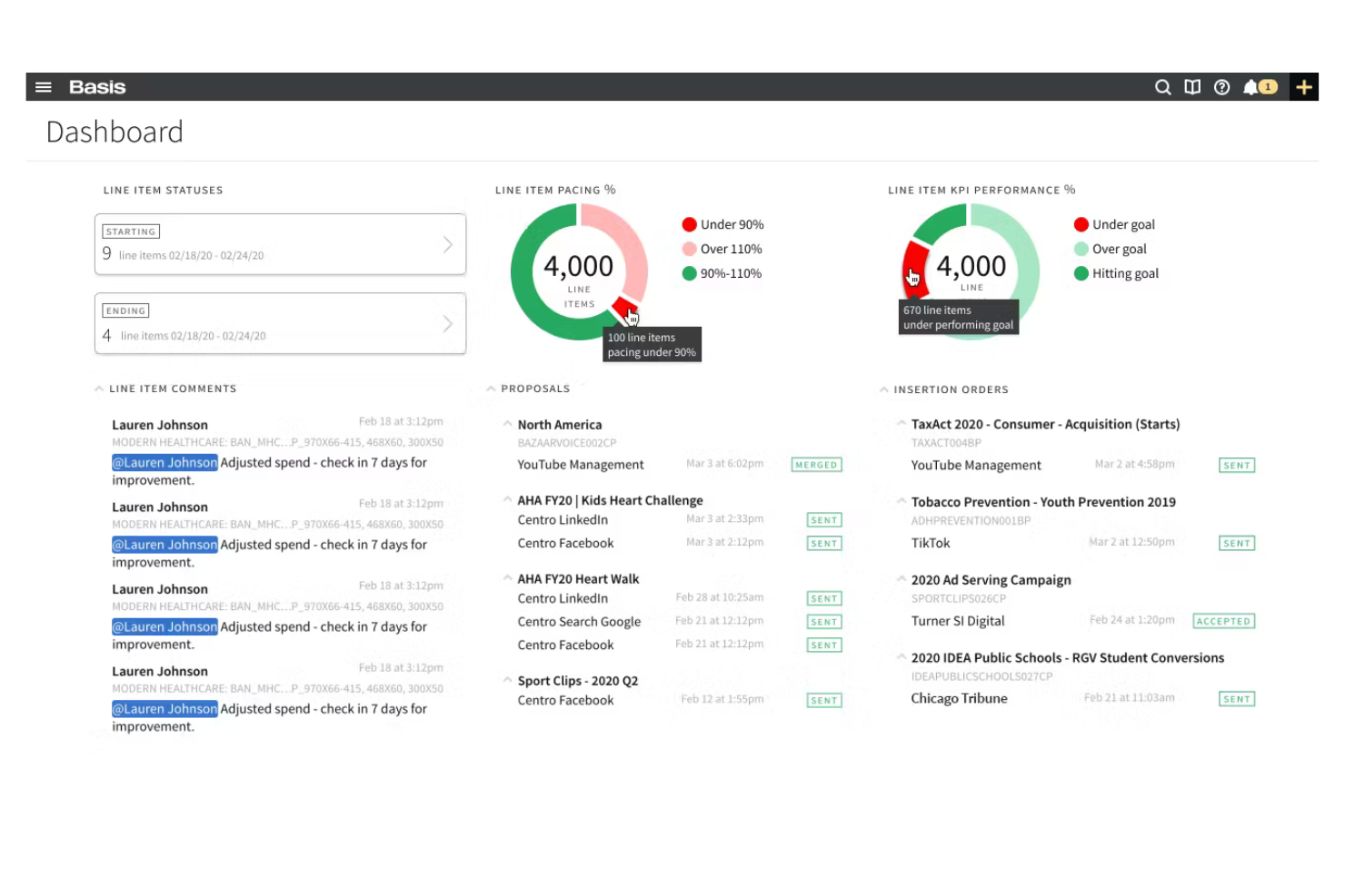 Basis screenshot - 14 Best Demand-Side Platforms Reviewed in 2026