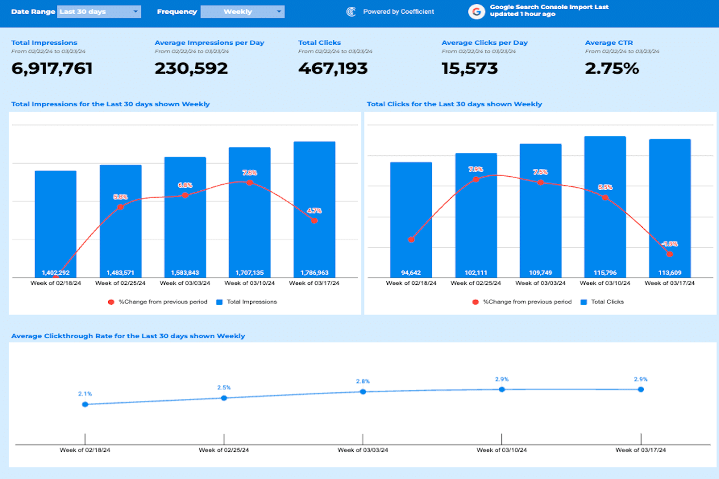 Coefficient screenshot - 30 Best Marketing Dashboard Software In 2026