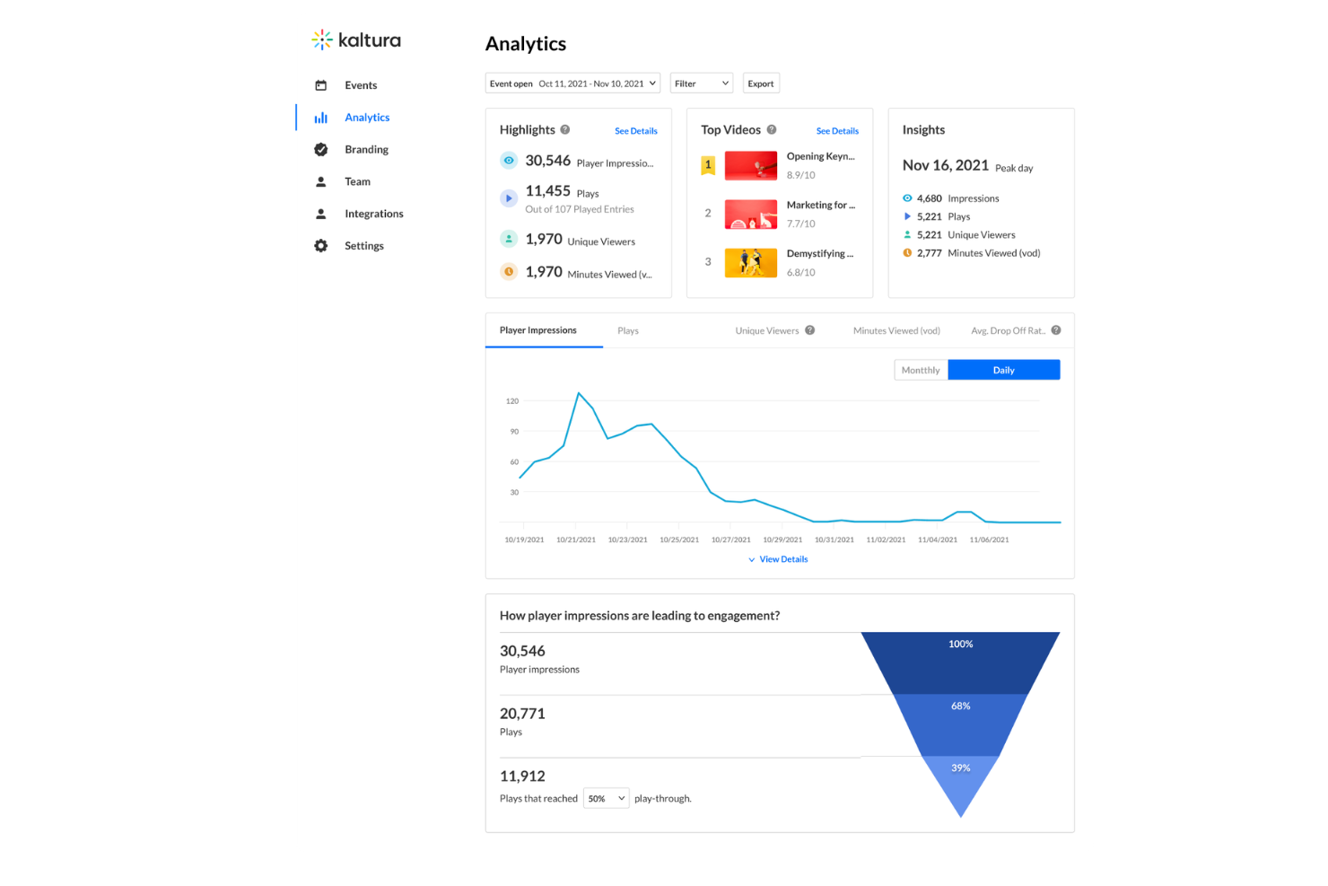 Kaltura screenshot - 14 Best Video Analytics Software Picked for 2026