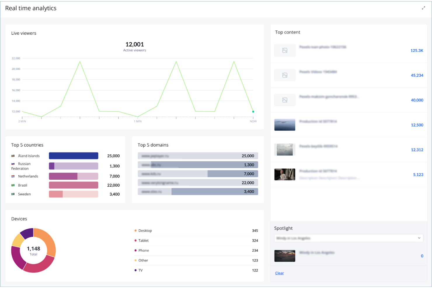 JWX screenshot - 14 Best Video Analytics Software Picked for 2026
