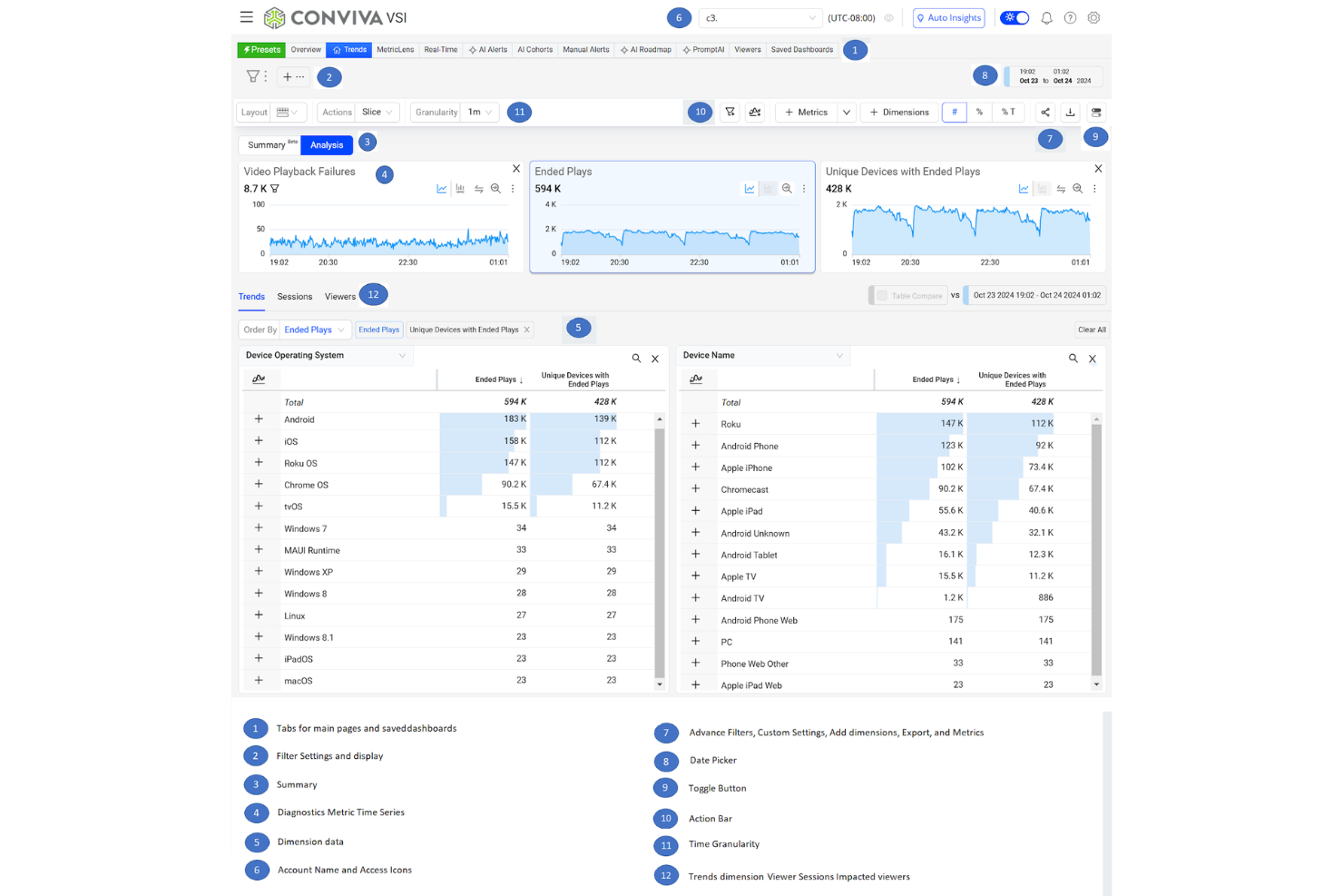 Conviva screenshot - 14 Best Video Analytics Software Picked for 2026
