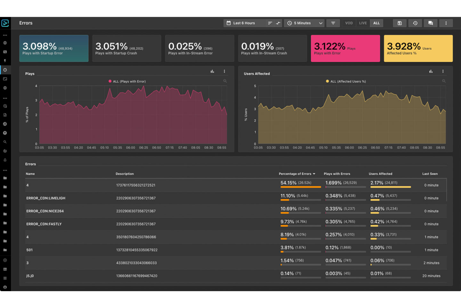 NPAW screenshot - 14 Best Video Analytics Software Picked for 2026