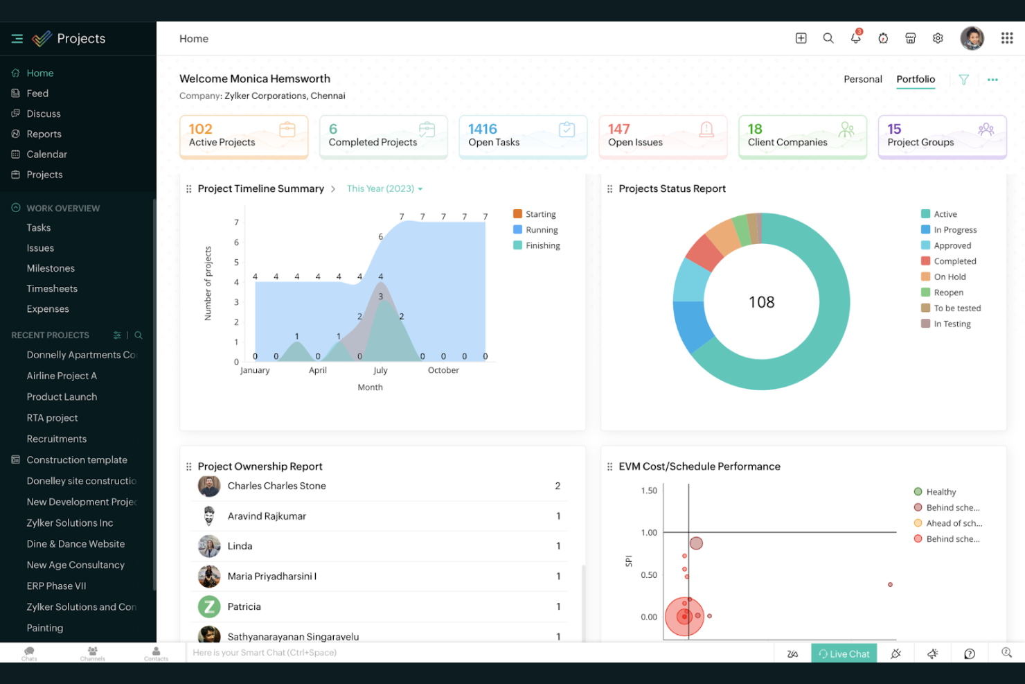 Zoho Projects screenshot - 22 Best Trello Alternatives Picked for 2026