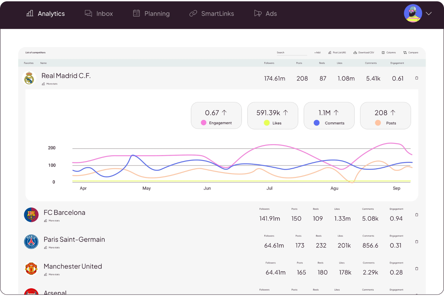 Metricool screenshot - 27 Best Social Media Marketing Software Reviewed for 2026