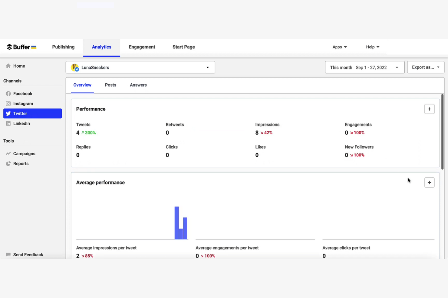 Buffer screenshot - 16 X (Twitter) Analytics Tools for 2026