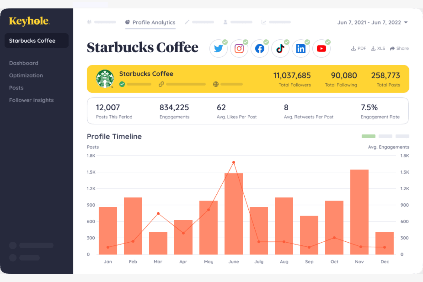 Keyhole screenshot - 16 X (Twitter) Analytics Tools for 2026