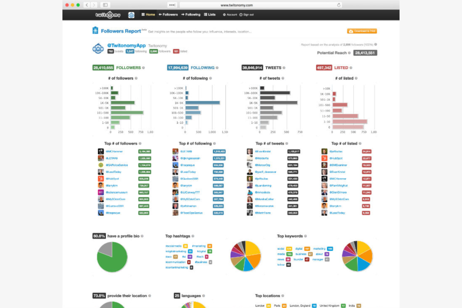 Twitonomy screenshot - 16 X (Twitter) Analytics Tools for 2026
