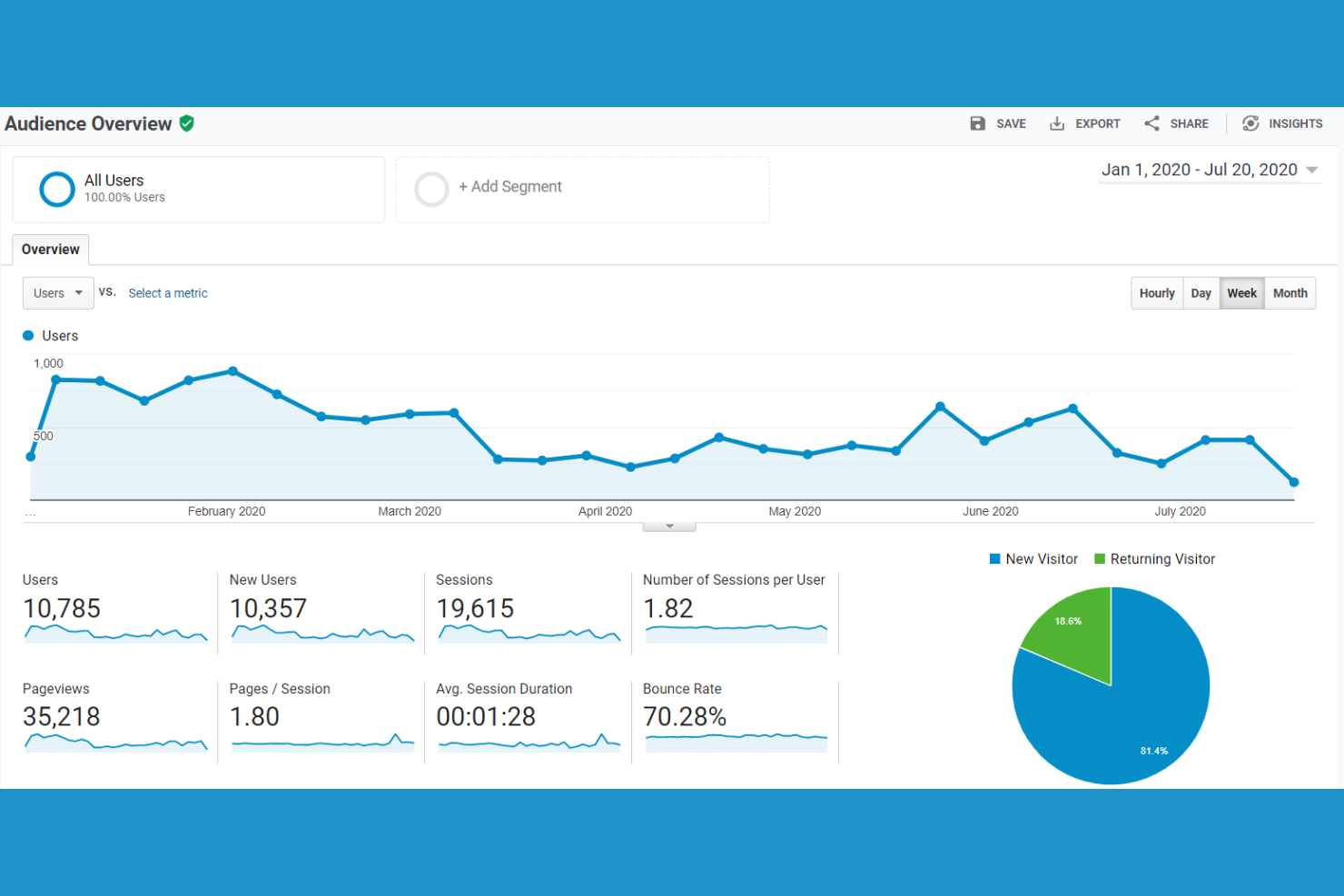 seoClarity screenshot - 14 Best Enterprise SEO Tools Picked for 2026 With Top Features and Benefits