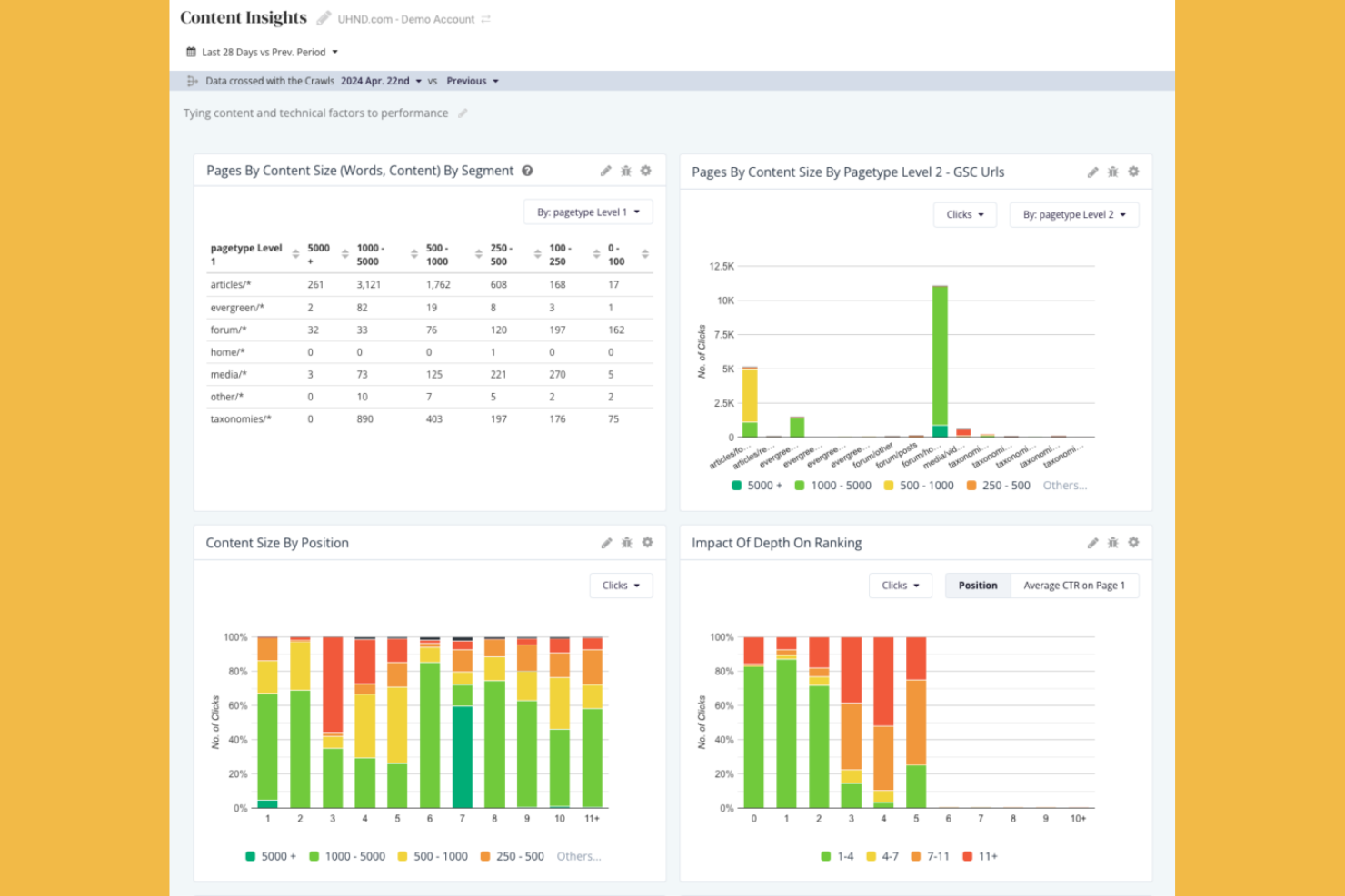 Botify screenshot - 14 Best Enterprise SEO Tools Picked for 2026 With Top Features and Benefits