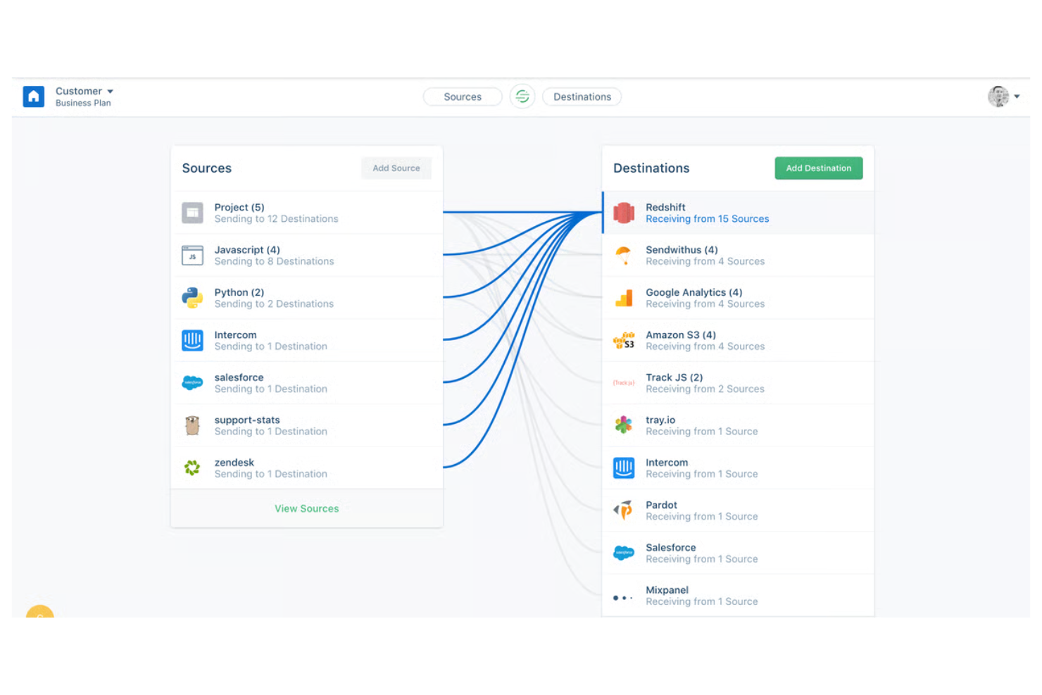 Twilio Segment screenshot - 18 Martech Tools Picked for 2026 to Power Your Marketing Strategy