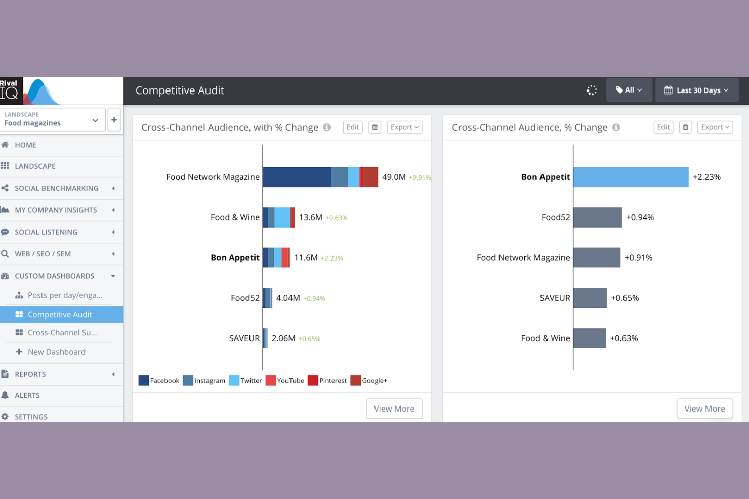 Rival IQ screenshot - 14 Instagram Reporting Tools to Use in 2026