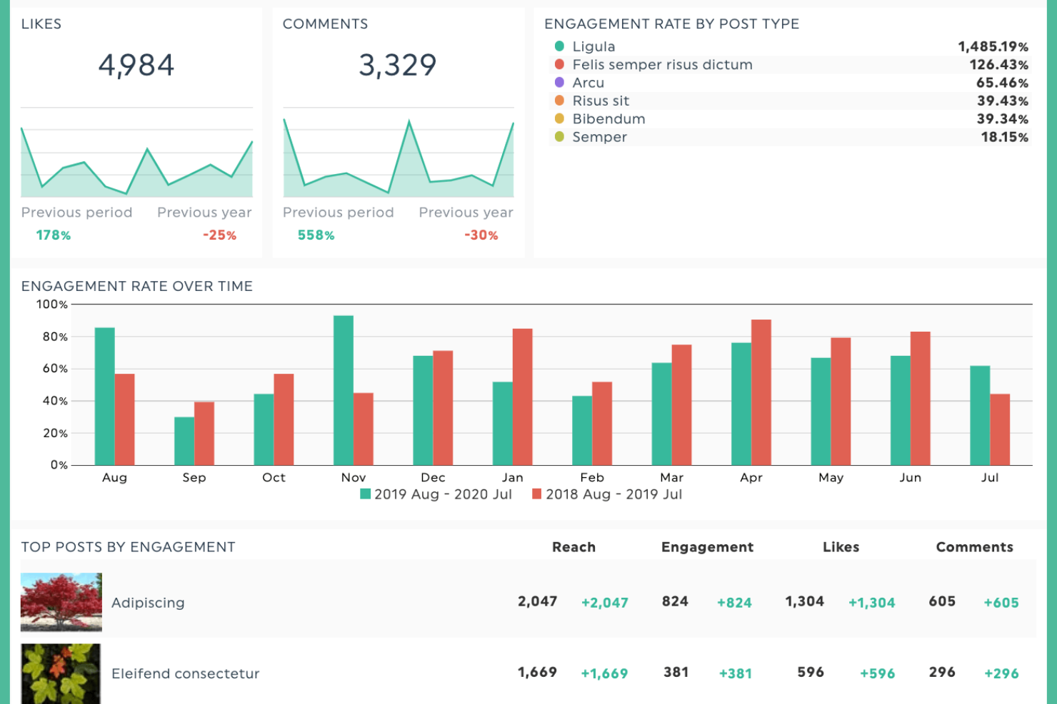 DashThis screenshot - 14 Instagram Reporting Tools to Use in 2026