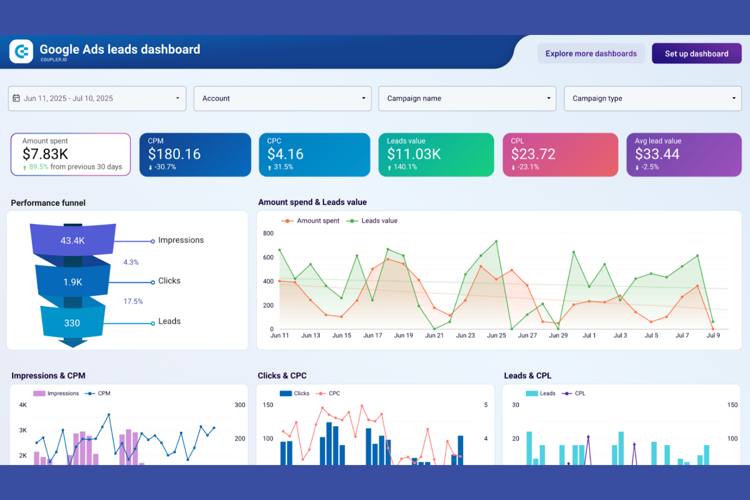 Google Ads screenshot - 20 Best Search Engine Marketing Software for 2026