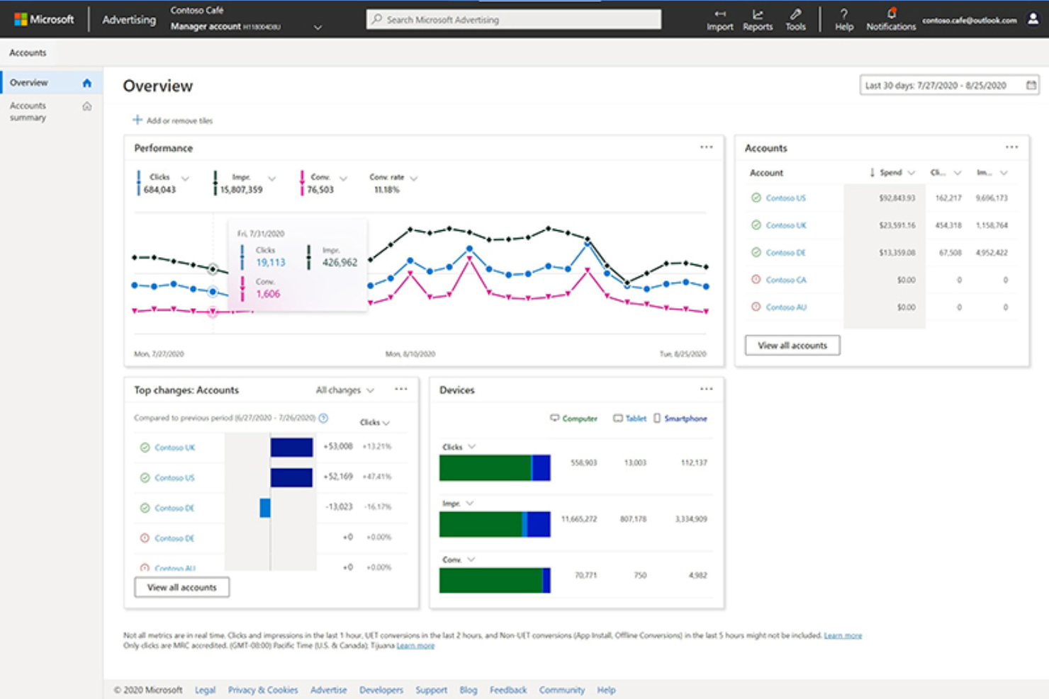 Microsoft Ads screenshot - 20 Best Search Engine Marketing Software for 2026